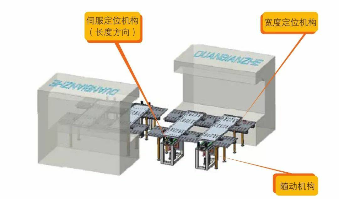 钣金加工产品在自动化及电梯行业中的应用 -哈尔滨敬轩运动鞋类有限公司